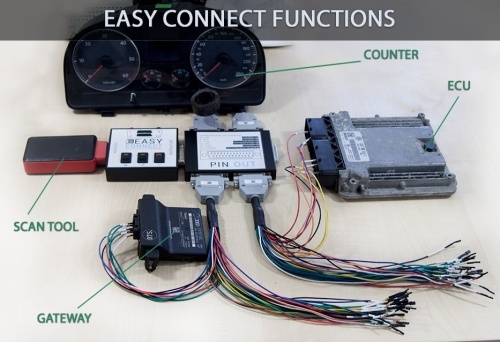 19-easy-connect-pdsv.jpg